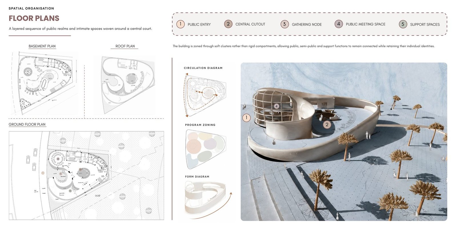 Floor plans and an aerial model render of the Centre for Democracy's sculptural roof form